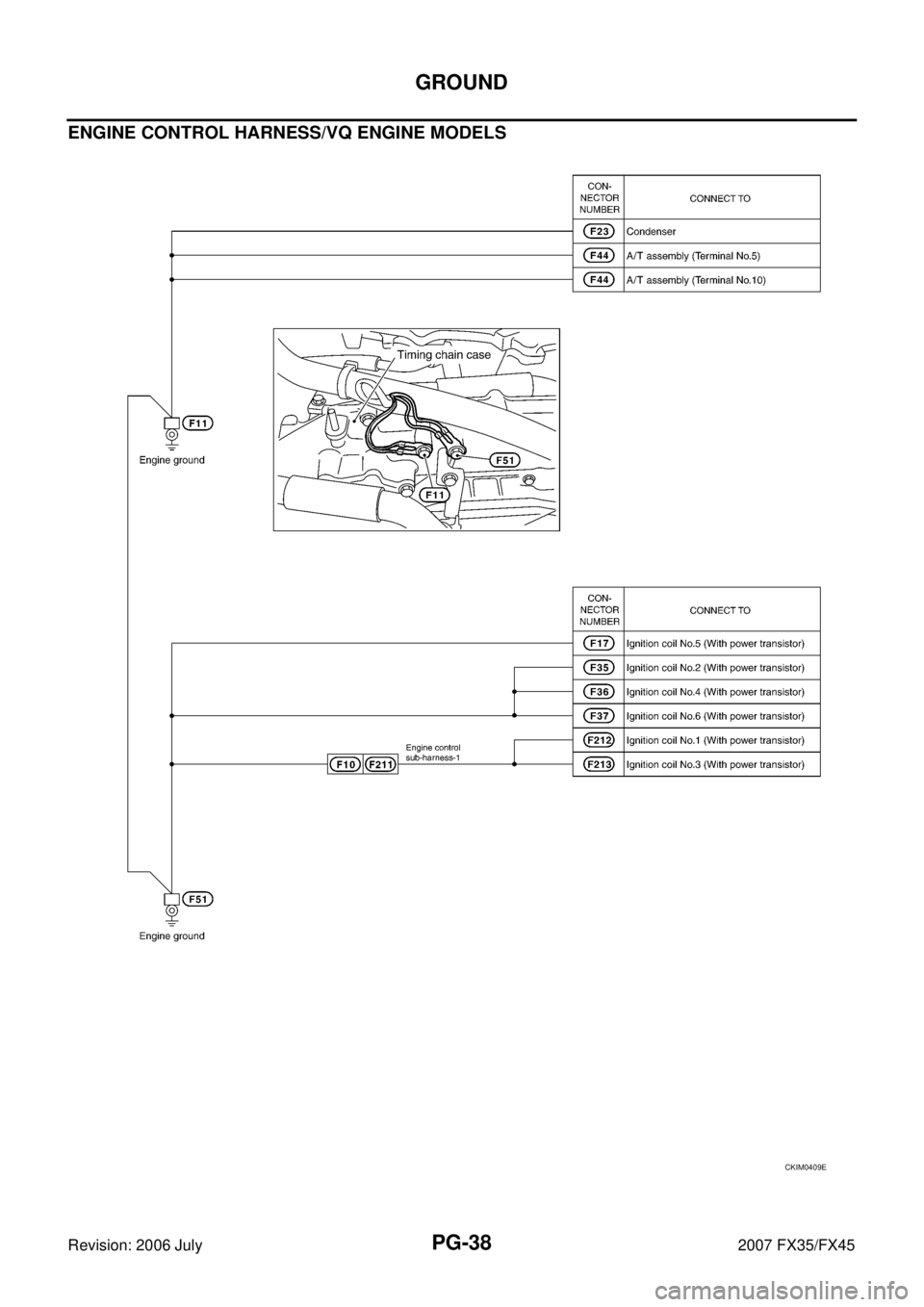 INFINITI FX35 2007  Service Manual PG-38
GROUND
Revision: 2006 July 2007 FX35/FX45
ENGINE CONTROL HARNESS/VQ ENGINE MODELS
CKIM0409E 