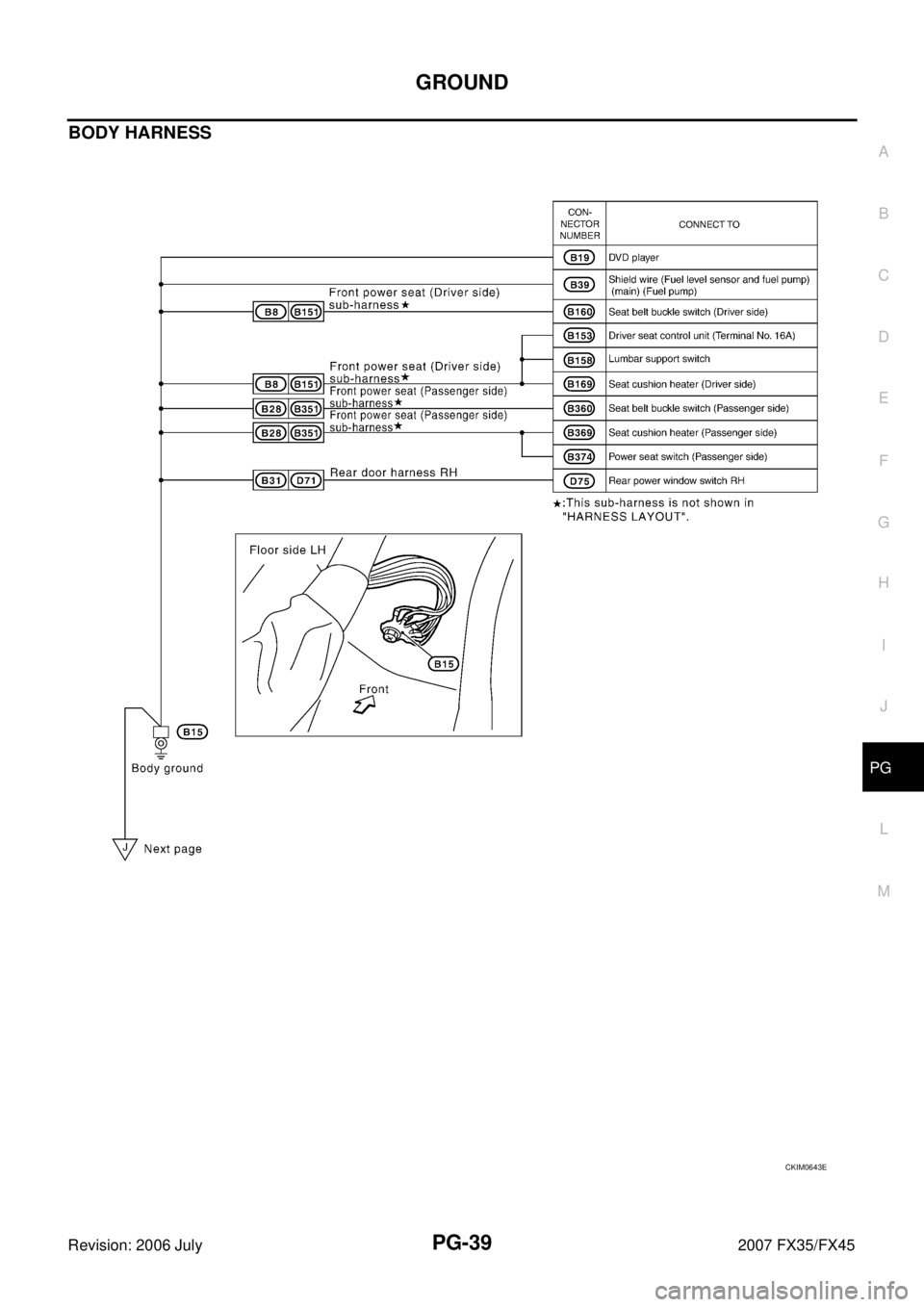 INFINITI FX35 2007  Service Manual GROUND PG-39
C 
D  E 
F 
G  H 
I 
J 
L 
M  A 
B
PG 
Revision: 2006 July  2007 FX35/FX45
BODY HARNESS
CKIM0643E 