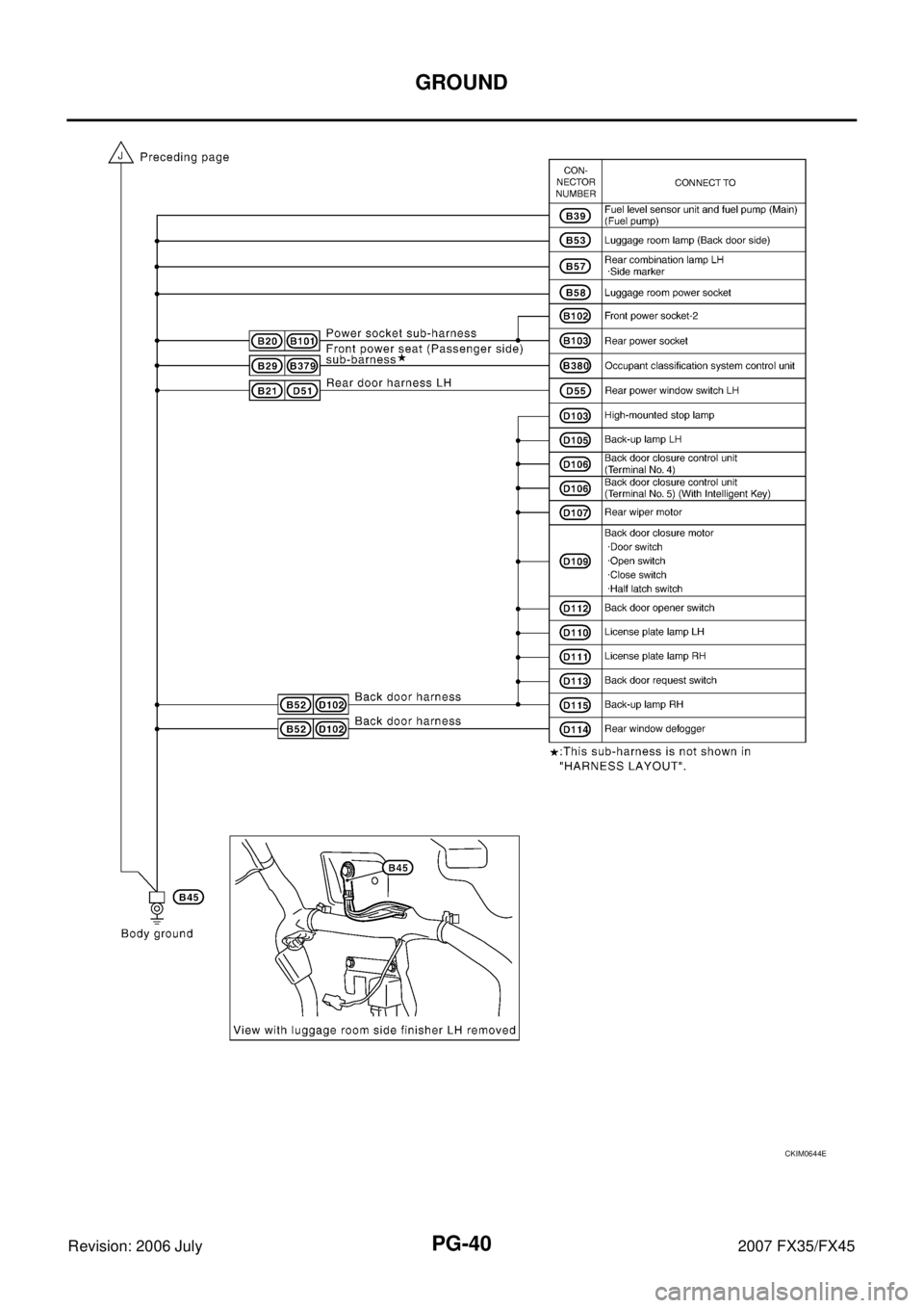 INFINITI FX35 2007  Service Manual PG-40
GROUND
Revision: 2006 July 2007 FX35/FX45
CKIM0644E 