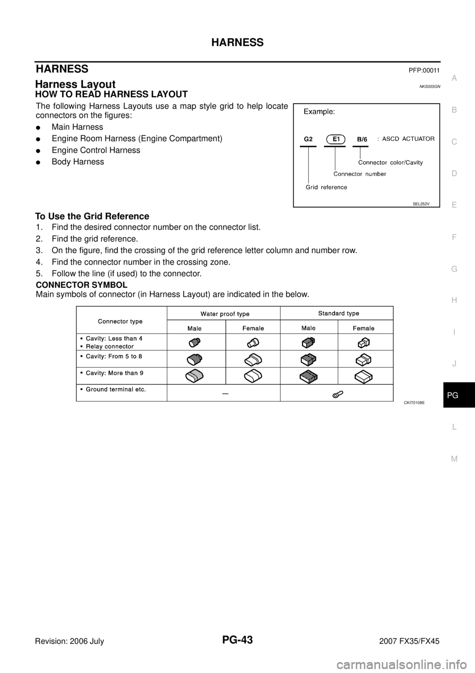 INFINITI FX35 2007  Service Manual HARNESS PG-43
C 
D  E 
F 
G  H 
I 
J 
L 
M  A 
B
PG 
Revision: 2006 July  2007 FX35/FX45
HARNESS PFP:00011
Harness Layout NKS003GN
HOW TO READ HARNESS LAYOUT
The following Harness Layouts use a map st