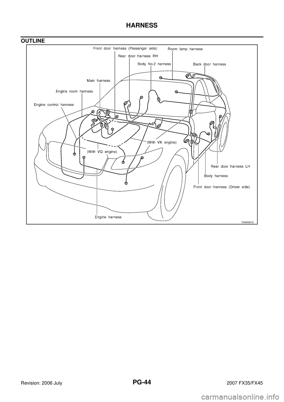 INFINITI FX35 2007  Service Manual PG-44
HARNESS
Revision: 2006 July 2007 FX35/FX45
OUTLINE
TKIM0061E 