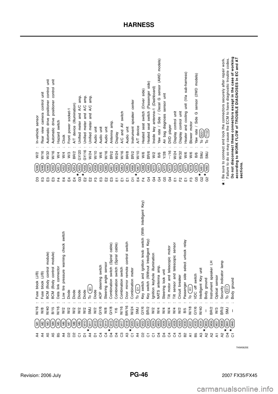 INFINITI FX35 2007  Service Manual PG-46
HARNESS
Revision: 2006 July 2007 FX35/FX45
TKIM0625E 