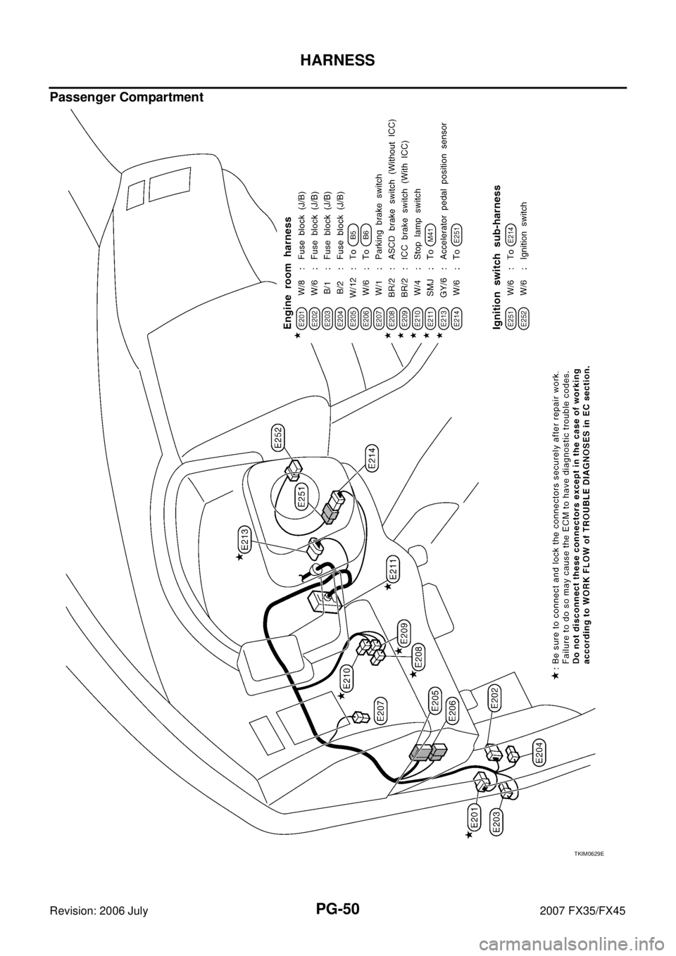 INFINITI FX35 2007  Service Manual PG-50
HARNESS
Revision: 2006 July 2007 FX35/FX45
Passenger Compartment
TKIM0629E 