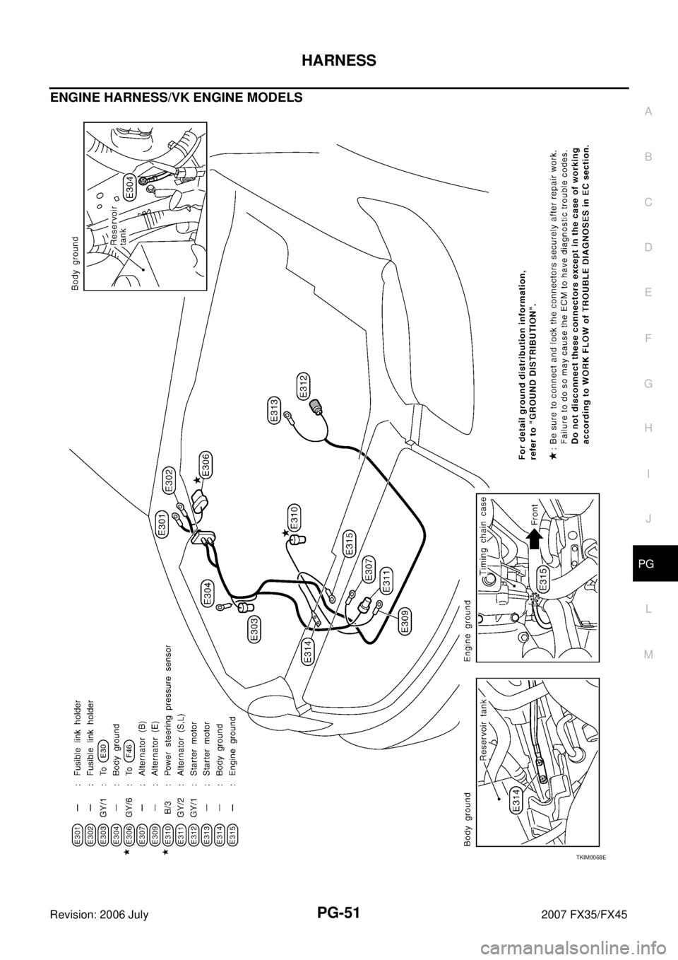 INFINITI FX35 2007  Service Manual HARNESS PG-51
C 
D  E 
F 
G  H 
I 
J 
L 
M  A 
B
PG 
Revision: 2006 July  2007 FX35/FX45
ENGINE HARNESS/VK ENGINE MODELS
TKIM0068E 