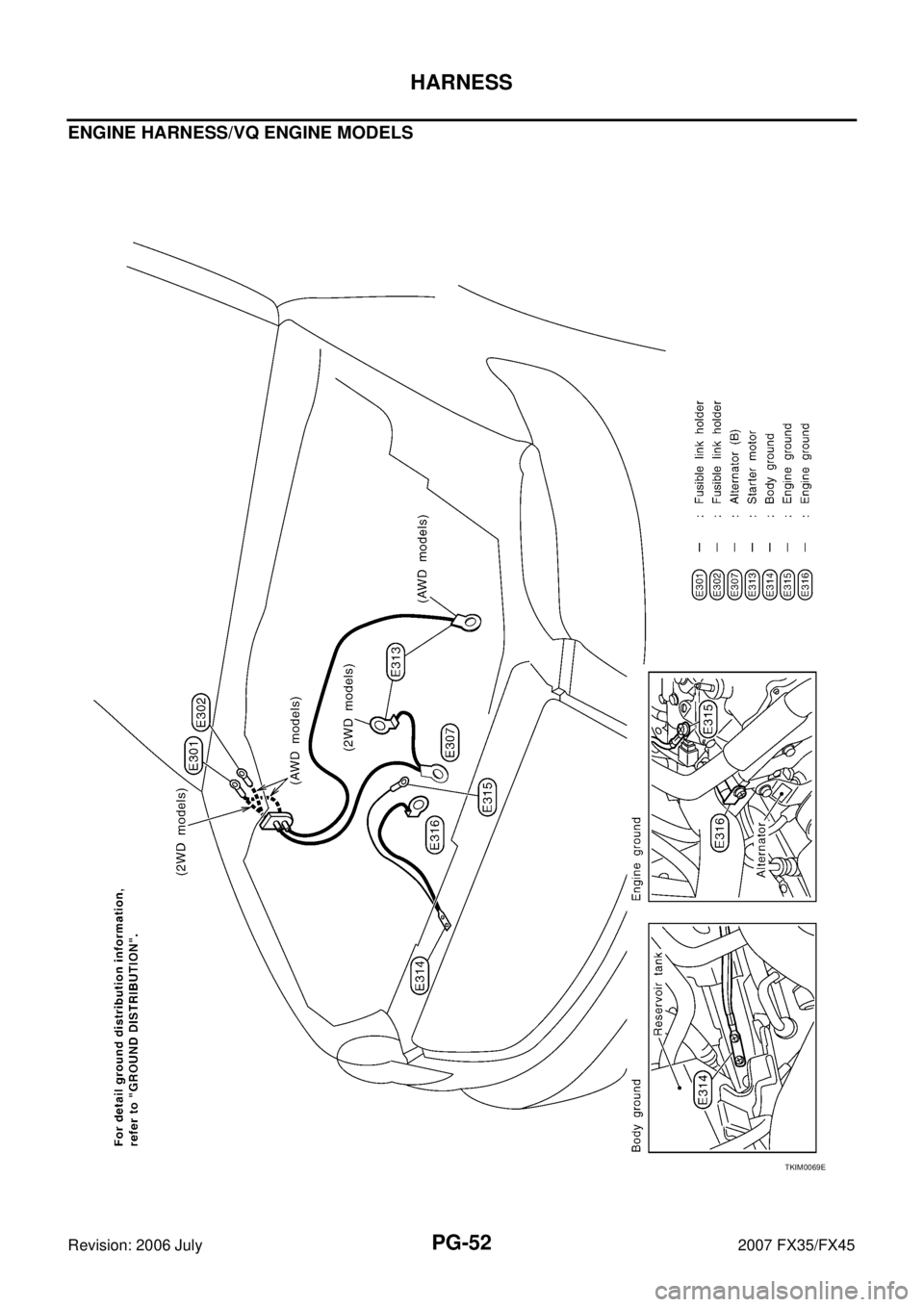 INFINITI FX35 2007  Service Manual PG-52
HARNESS
Revision: 2006 July 2007 FX35/FX45
ENGINE HARNESS/VQ ENGINE MODELS
TKIM0069E 