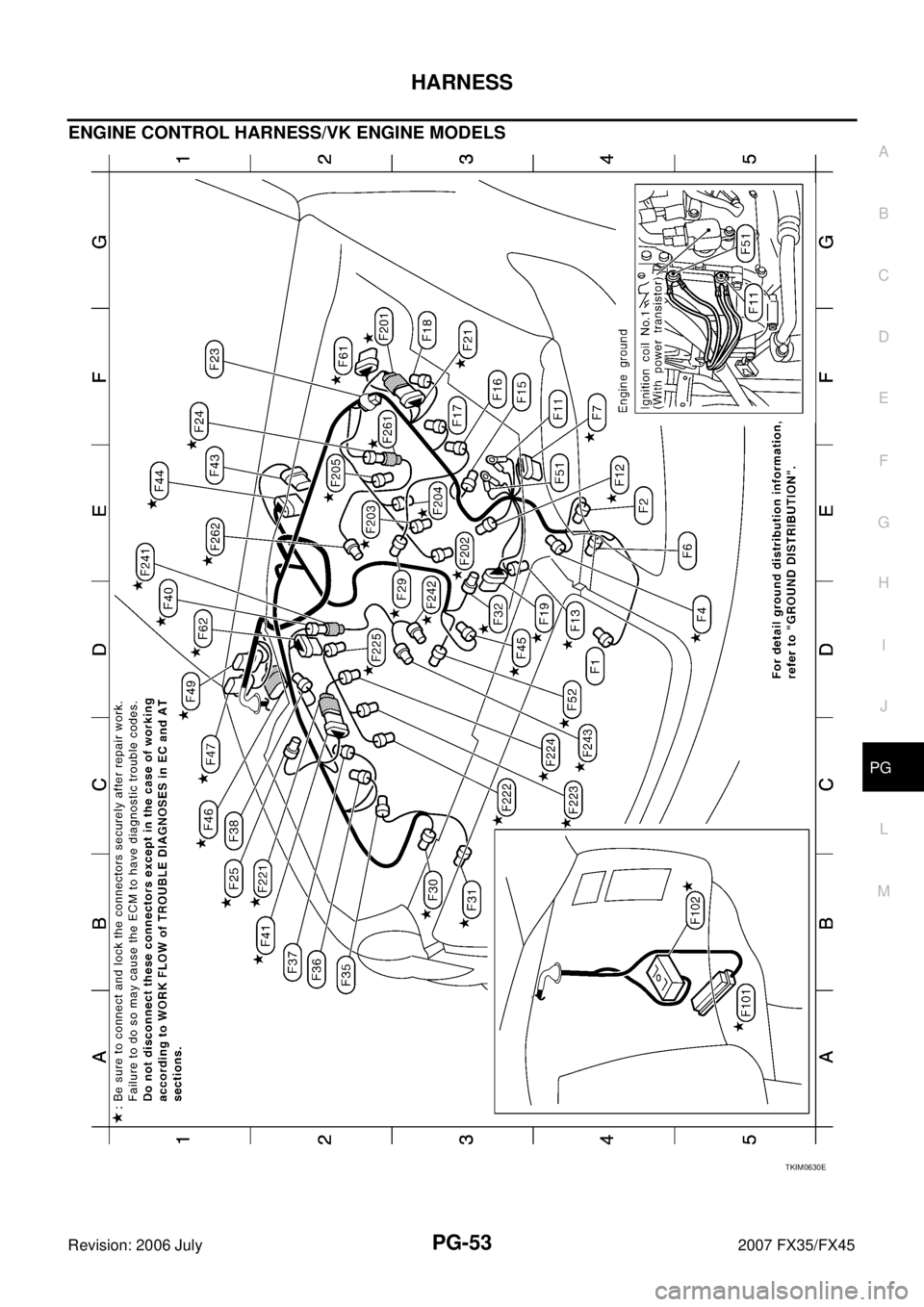 INFINITI FX35 2007  Service Manual HARNESS PG-53
C 
D  E 
F 
G  H 
I 
J 
L 
M  A 
B
PG 
Revision: 2006 July  2007 FX35/FX45
ENGINE CONTROL HARNESS/VK ENGINE MODELS
TKIM0630E 