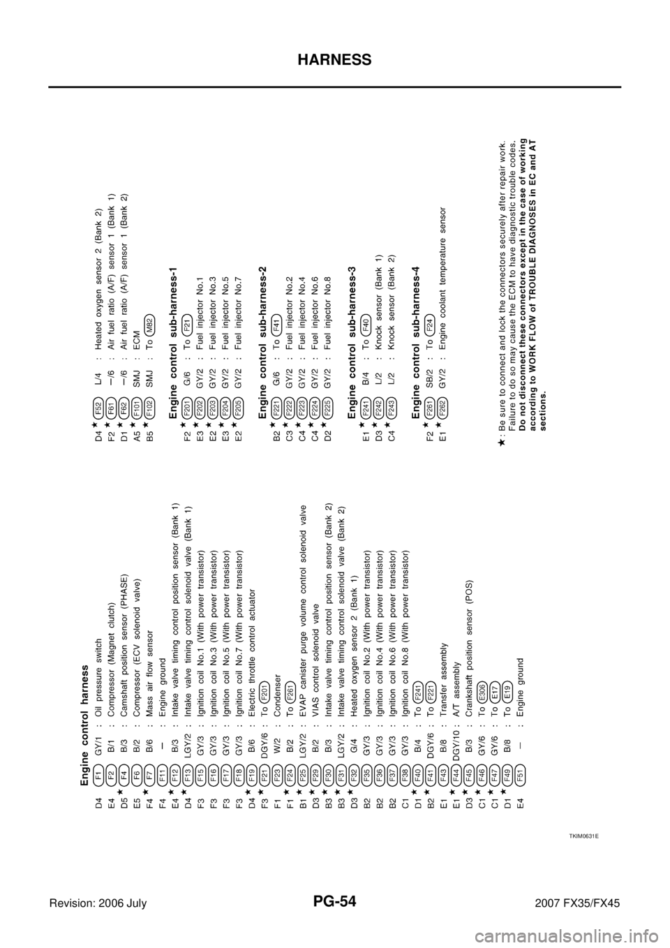 INFINITI FX35 2007  Service Manual PG-54
HARNESS
Revision: 2006 July 2007 FX35/FX45
TKIM0631E 