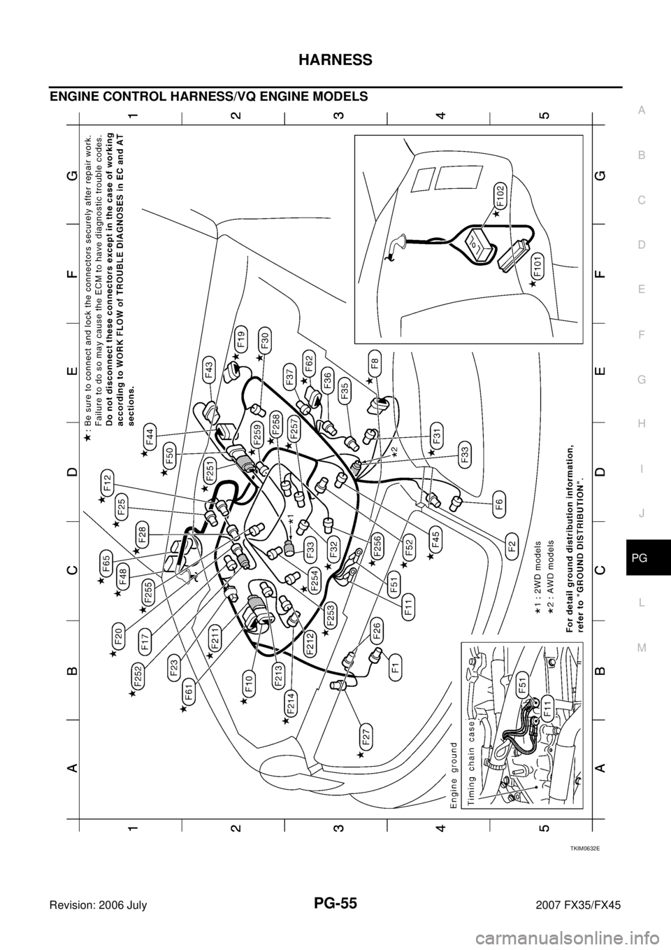 INFINITI FX35 2007  Service Manual HARNESS PG-55
C 
D  E 
F 
G  H 
I 
J 
L 
M  A 
B
PG 
Revision: 2006 July  2007 FX35/FX45
ENGINE CONTROL HARNESS/VQ ENGINE MODELS
TKIM0632E 