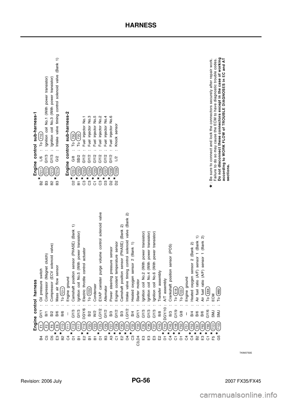 INFINITI FX35 2007  Service Manual PG-56
HARNESS
Revision: 2006 July 2007 FX35/FX45
TKIM0750E 