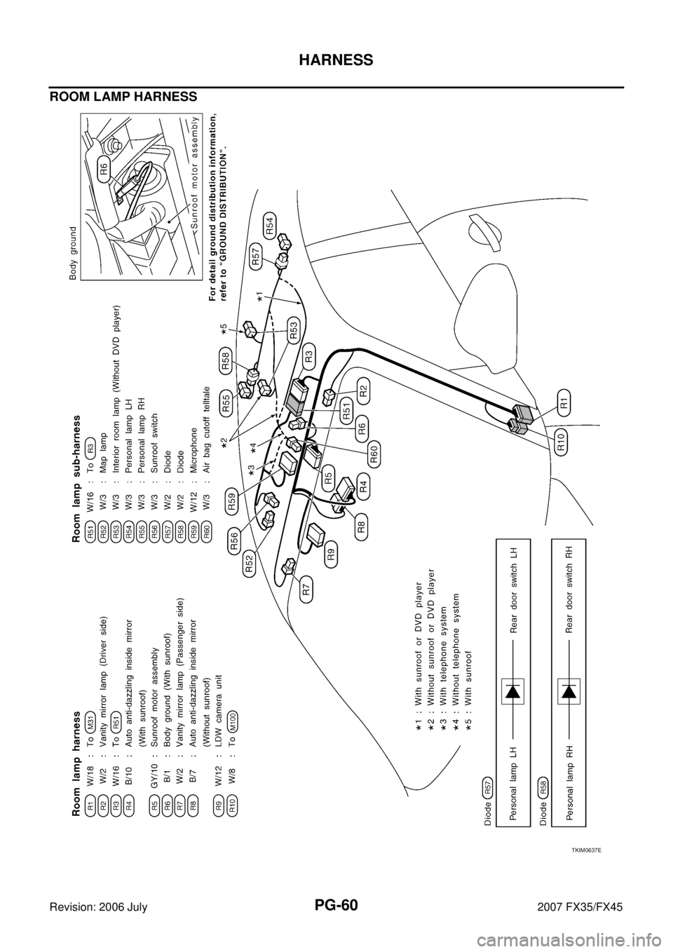 INFINITI FX35 2007  Service Manual PG-60
HARNESS
Revision: 2006 July 2007 FX35/FX45
ROOM LAMP HARNESS 
TKIM0637E 