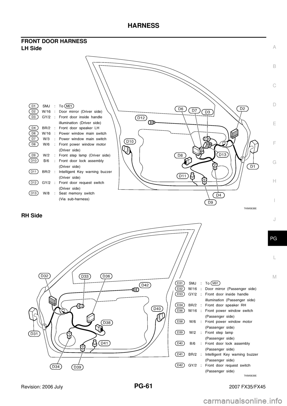 INFINITI FX35 2007  Service Manual HARNESS PG-61
C 
D  E 
F 
G  H 
I 
J 
L 
M  A 
B
PG 
Revision: 2006 July  2007 FX35/FX45
FRONT DOOR HARNESS  
LH Side 
RH Side
TKIM0638E
TKIM0639E 