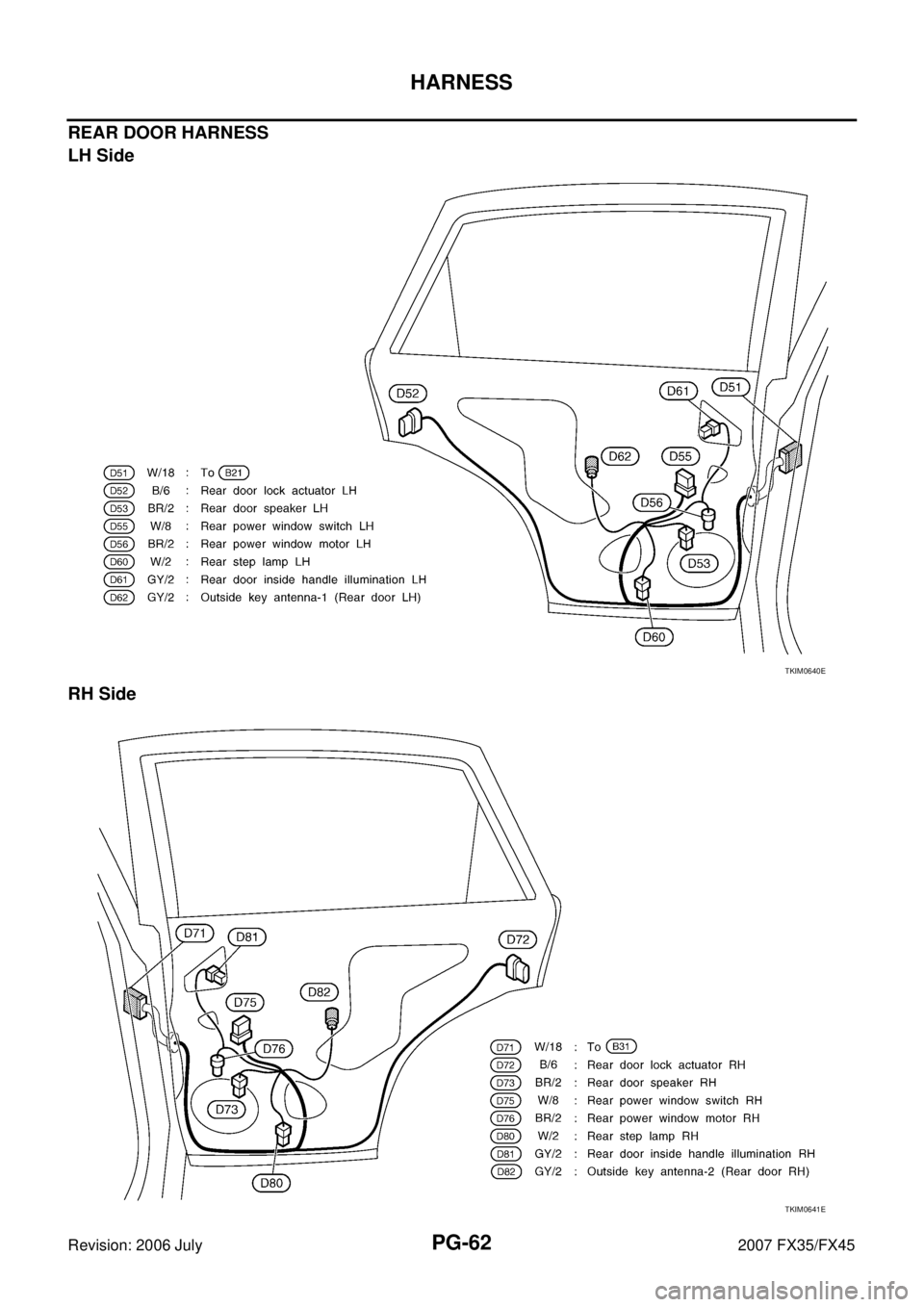 INFINITI FX35 2007  Service Manual PG-62
HARNESS
Revision: 2006 July 2007 FX35/FX45
REAR DOOR HARNESS 
LH Side 
RH Side
TKIM0640E
TKIM0641E 