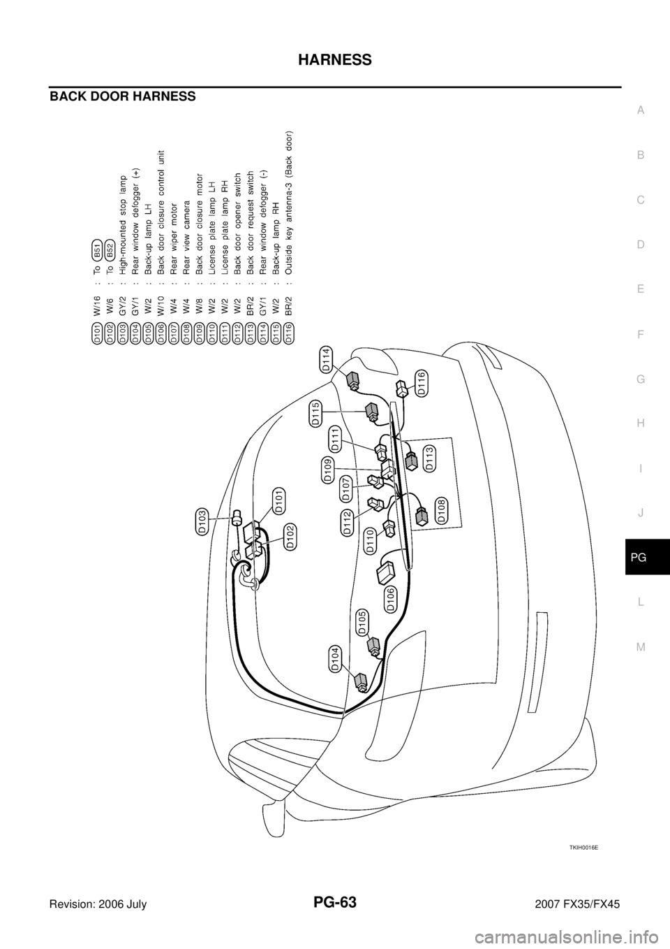 INFINITI FX35 2007  Service Manual HARNESS PG-63
C 
D  E 
F 
G  H 
I 
J 
L 
M  A 
B
PG 
Revision: 2006 July  2007 FX35/FX45
BACK DOOR HARNESS
TKIH0016E 
