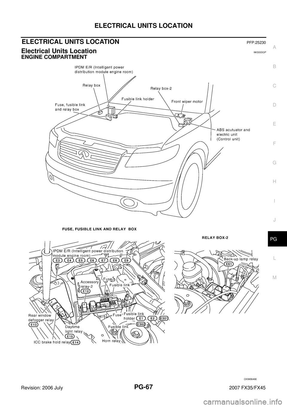 INFINITI FX35 2007  Service Manual ELECTRICAL UNITS LOCATION PG-67
C 
D  E 
F 
G  H 
I 
J 
L 
M  A 
B
PG 
Revision: 2006 July  2007 FX35/FX45
ELECTRICAL UNITS LOCATIONPFP:25230
Electrical Units Location NKS003GP
ENGINE COMPARTMENT 
CKI