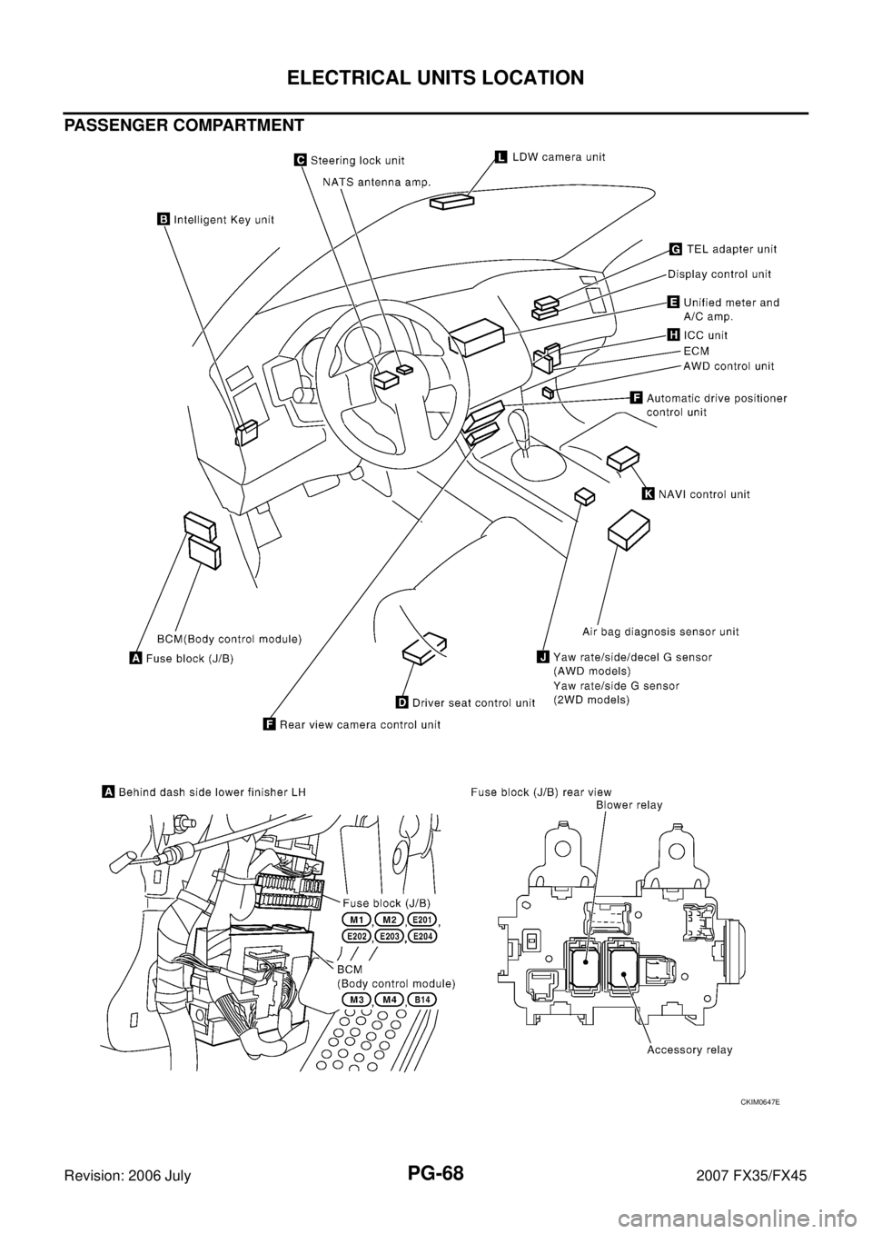 INFINITI FX35 2007  Service Manual PG-68
ELECTRICAL UNITS LOCATION
Revision: 2006 July 2007 FX35/FX45
PASSENGER COMPARTMENT
CKIM0647E 