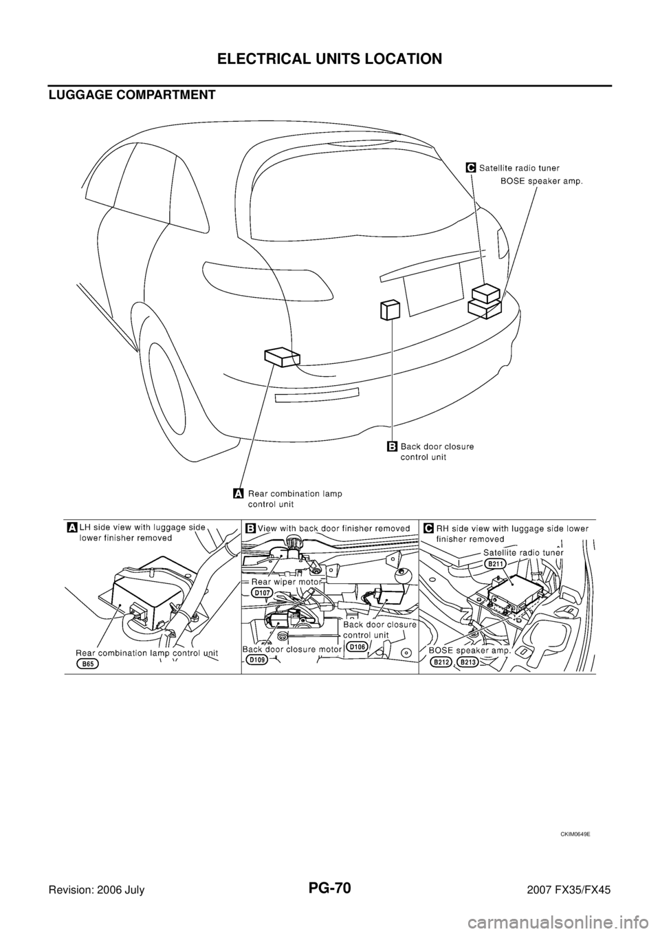 INFINITI FX35 2007  Service Manual PG-70
ELECTRICAL UNITS LOCATION
Revision: 2006 July 2007 FX35/FX45
LUGGAGE COMPARTMENT
CKIM0649E 