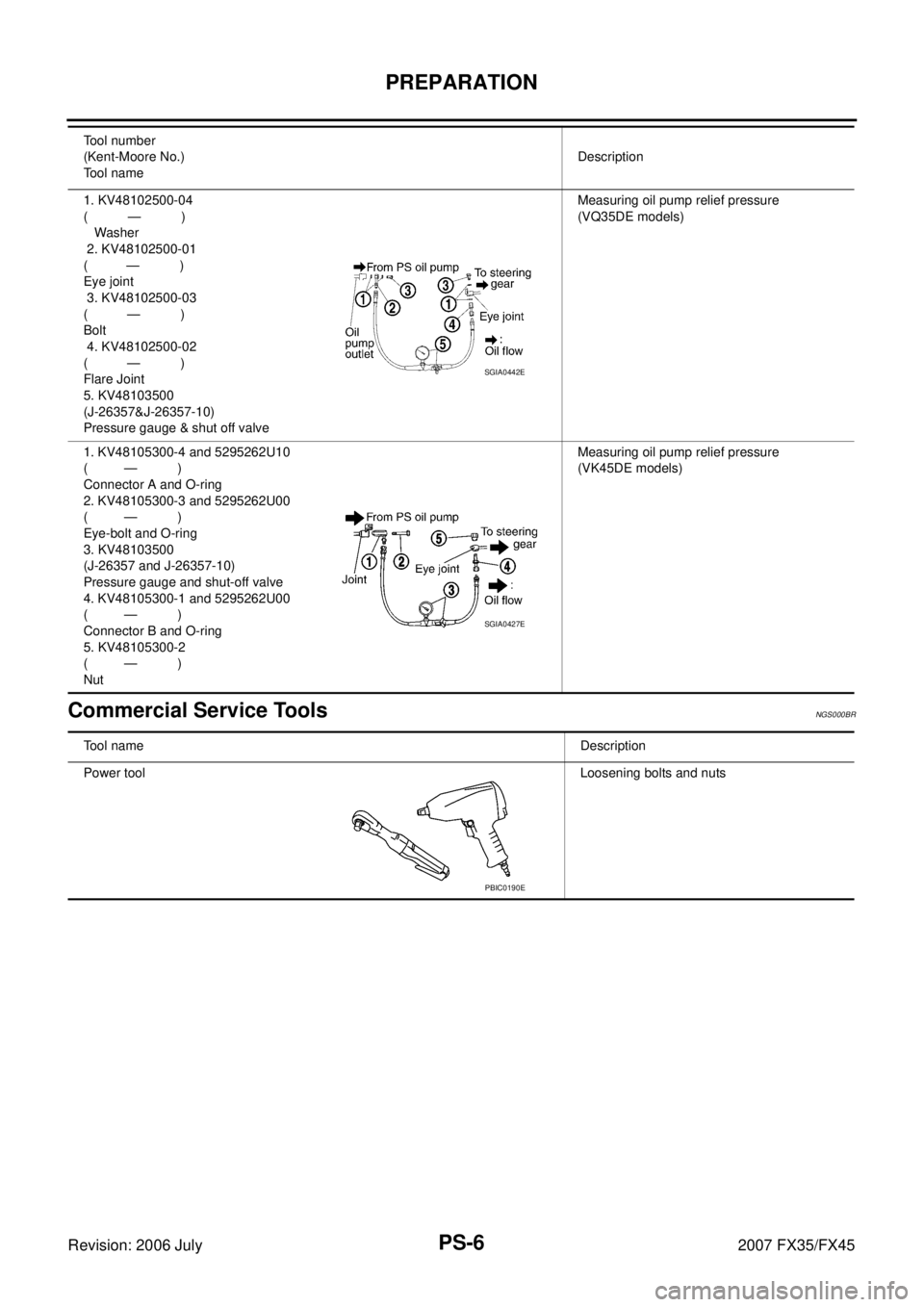 INFINITI FX35 2007  Service Manual PS-6
PREPARATION
Revision: 2006 July 2007 FX35/FX45
Commercial Service ToolsNGS000BR
1. KV48102500-04 
(           —           ) 
   Washer
 2. KV48102500-01 
(         —           ) 
Eye joint
 3