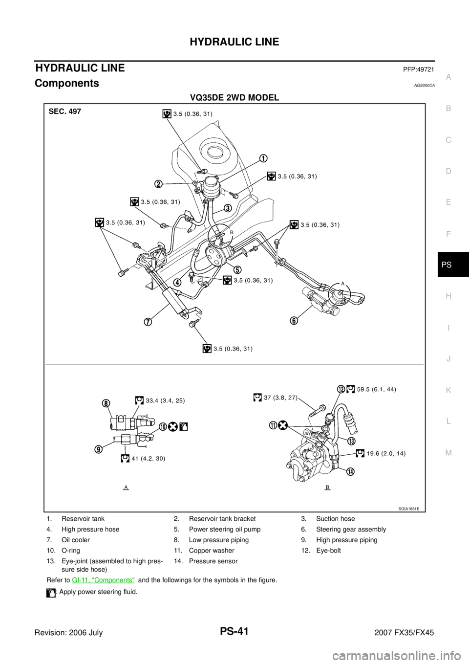 INFINITI FX35 2007  Service Manual HYDRAULIC LINE PS-41
C 
D  E 
F 
H  I 
J 
K  L 
M  A 
B
PS 
Revision: 2006 July  2007 FX35/FX45
HYDRAULIC LINEPFP:49721
ComponentsNGS000CA
VQ35DE 2WD MODEL
SGIA1681E
1. Reservoir tank 2. Reservoir tan