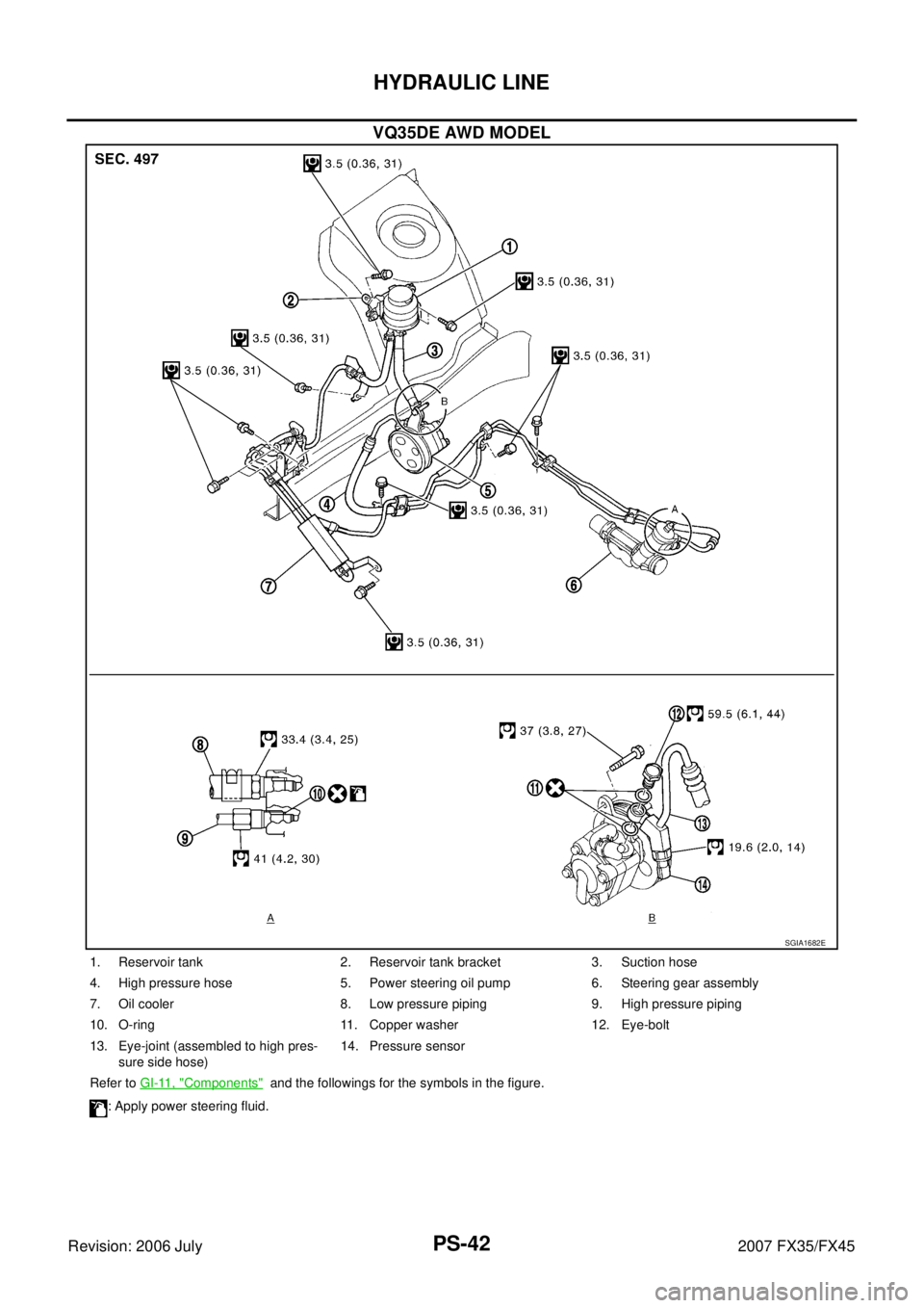INFINITI FX35 2007  Service Manual PS-42
HYDRAULIC LINE
Revision: 2006 July 2007 FX35/FX45
VQ35DE AWD MODEL
SGIA1682E
1. Reservoir tank 2. Reservoir tank bracket 3. Suction hose 
4. High pressure hose 5. Power steering oil pump 6. Stee
