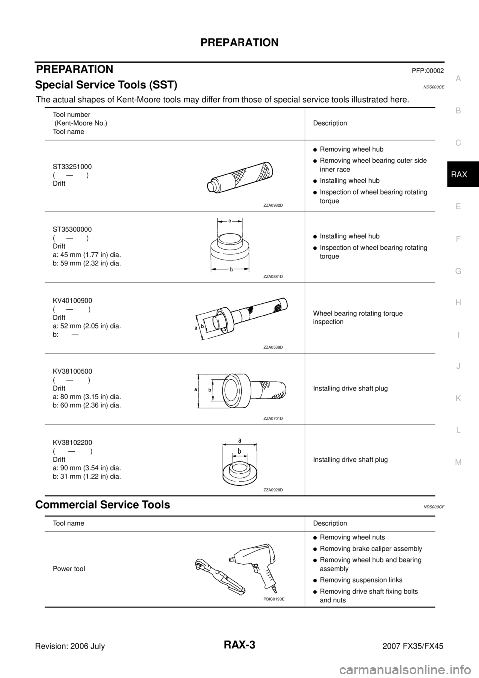 INFINITI FX35 2007 Service Manual PREPARATION RAX-3
C E F
G H
I
J
K L
M A
B
RAX
Revision: 2006 July 2007 FX35/FX45
PREPARATIONPFP:00002
Special Service Tools (SST)NDS000CE
The actual shapes of Kent-Moore tools may differ f INFINITI FX35 2007 Service Manual PREPARATION RAX-3
C E F
G H
I
J
K L
M A
B
RAX
Revision: 2006 July 2007 FX35/FX45
PREPARATIONPFP:00002
Special Service Tools (SST)NDS000CE
The actual shapes of Kent-Moore tools may differ f