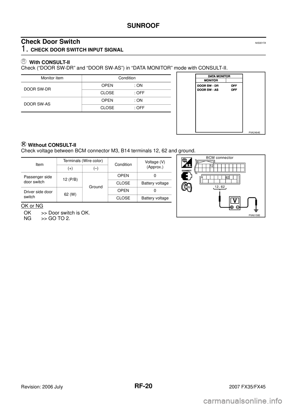 INFINITI FX35 2007  Service Manual RF-20
SUNROOF
Revision: 2006 July 2007 FX35/FX45
Check Door Switch NIS001TA
1. CHECK DOOR SWITCH INPUT SIGNAL 
   With CONSULT-II 
Check (“DOOR SW-DR” and “DOOR SW-AS”) in “DATA MONITOR” m