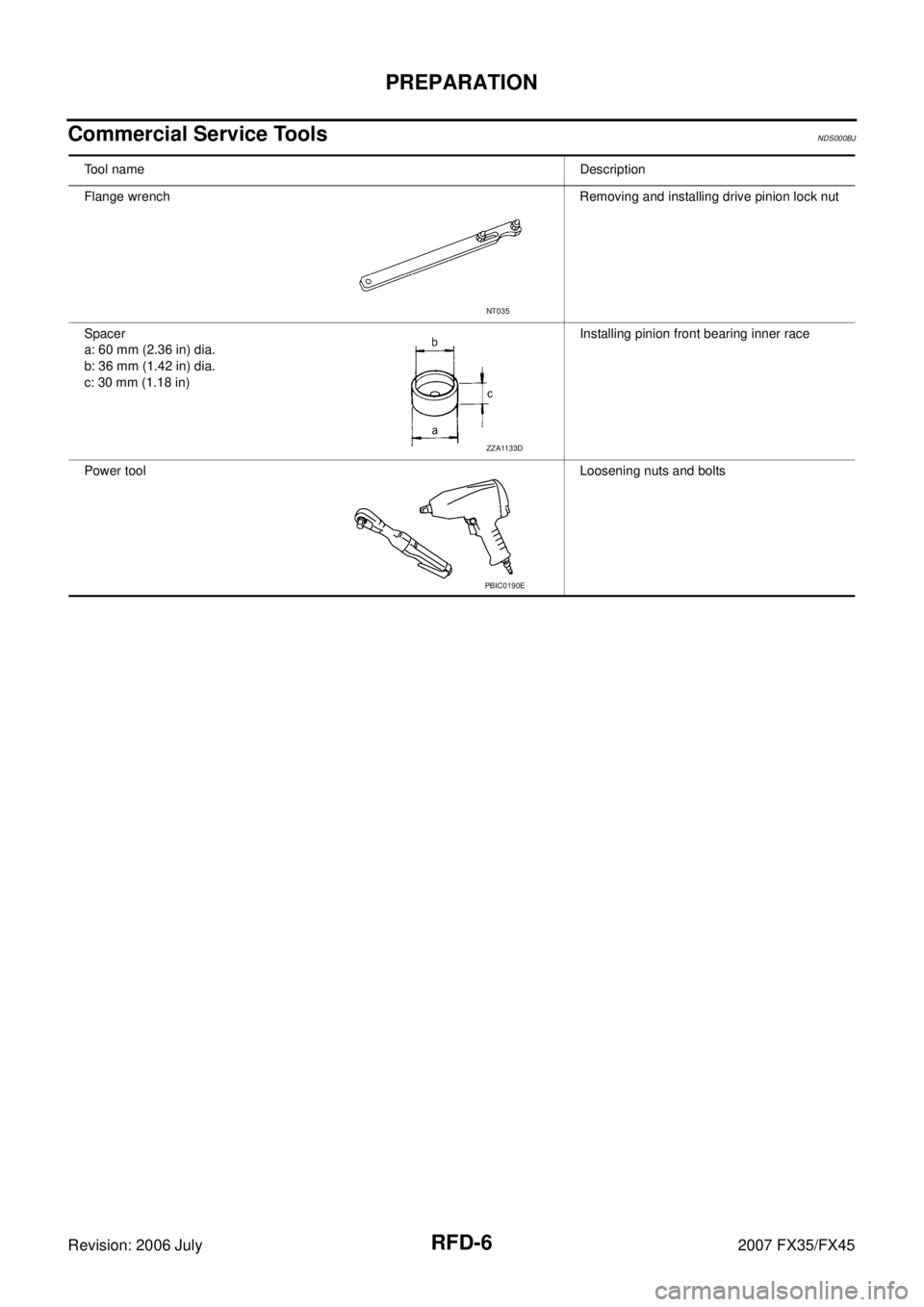 INFINITI FX35 2007  Service Manual RFD-6
PREPARATION
Revision: 2006 July 2007 FX35/FX45
Commercial Service ToolsNDS000BJ
Tool nameDescription 
Flange wrench Removing and installing drive pinion lock nut 
Spacer 
a: 60 mm (2.36 in) dia.