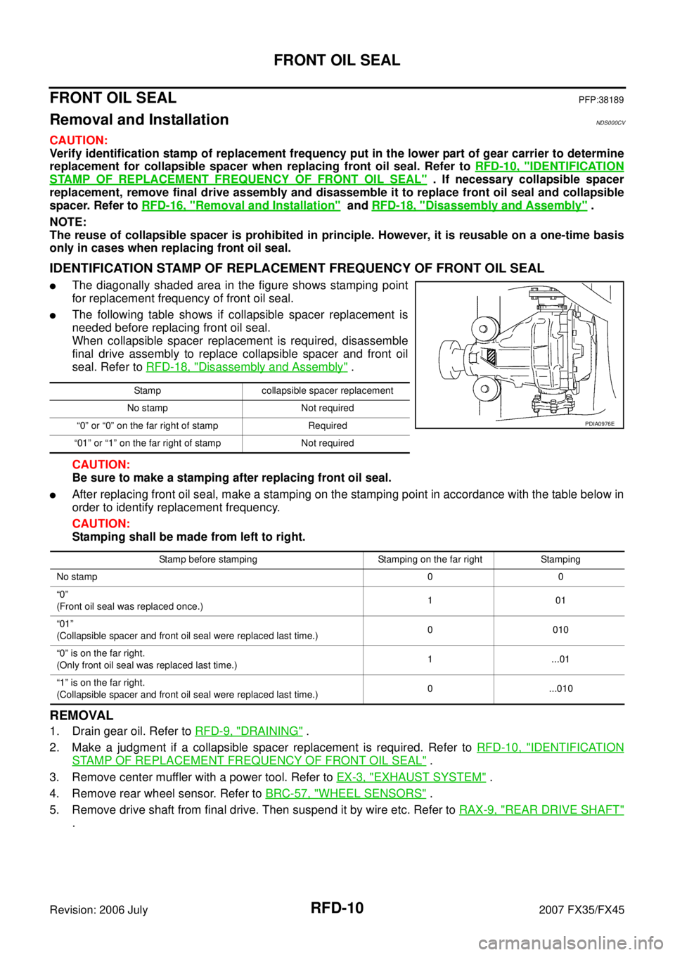 INFINITI FX35 2007 Service Manual RFD-10
FRONT OIL SEAL
Revision: 2006 July 2007 FX35/FX45
FRONT OIL SEALPFP:38189
Removal and InstallationNDS000CV
CAUTION:
Verify identification stamp of replacement frequency put in the lower part o INFINITI FX35 2007 Service Manual RFD-10
FRONT OIL SEAL
Revision: 2006 July 2007 FX35/FX45
FRONT OIL SEALPFP:38189
Removal and InstallationNDS000CV
CAUTION:
Verify identification stamp of replacement frequency put in the lower part o