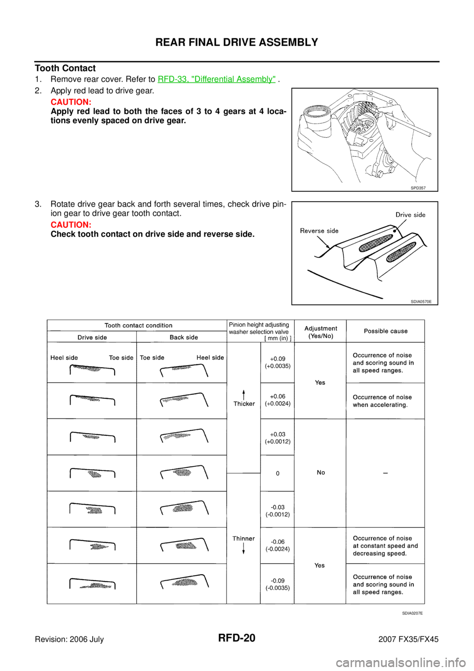 INFINITI FX35 2007  Service Manual RFD-20
REAR FINAL DRIVE ASSEMBLY
Revision: 2006 July 2007 FX35/FX45
Tooth Contact
1. Remove rear cover. Refer to RFD-33, "Differential Assembly" . 
2. Apply red lead to drive gear.  CAUTION: 
Apply re