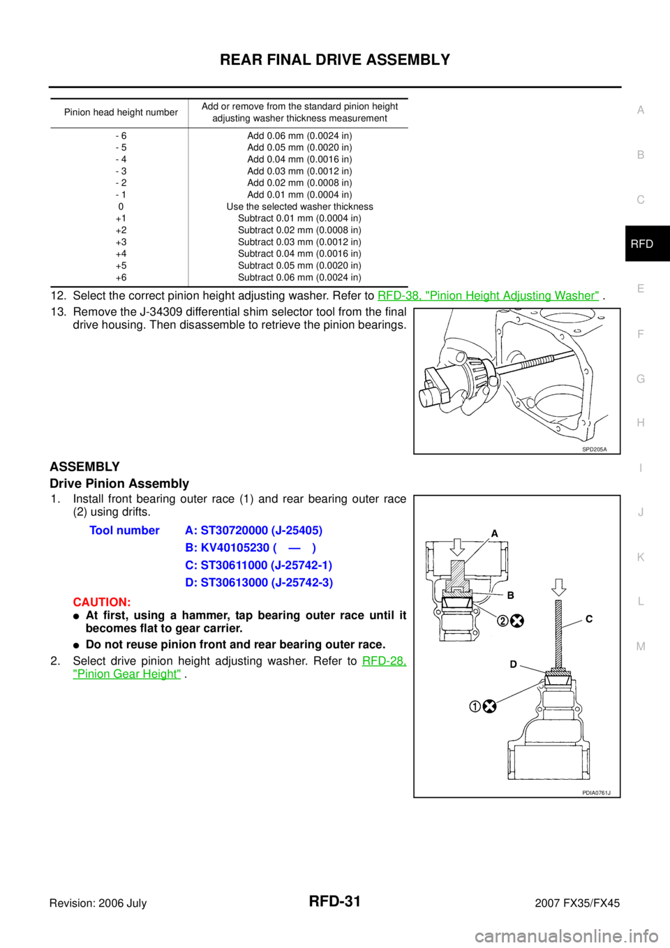 INFINITI FX35 2007 Service Manual REAR FINAL DRIVE ASSEMBLY RFD-31
C E F
G H
I
J
K L
M A
B
RFD
Revision: 2006 July 2007 FX35/FX45
12. Select the correct pinion height adjusting washer. Refer to RFD-38, "Pinion Height Adjus INFINITI FX35 2007 Service Manual REAR FINAL DRIVE ASSEMBLY RFD-31
C E F
G H
I
J
K L
M A
B
RFD
Revision: 2006 July 2007 FX35/FX45
12. Select the correct pinion height adjusting washer. Refer to RFD-38, "Pinion Height Adjus
