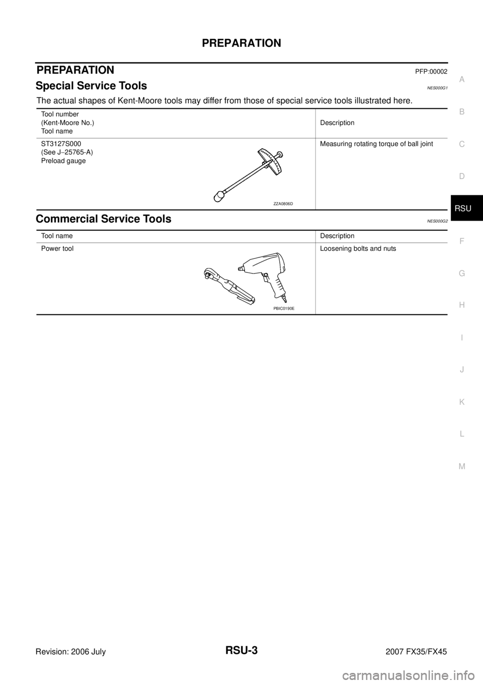 INFINITI FX35 2007  Service Manual PREPARATION RSU-3
C 
D 
F 
G  H 
I 
J 
K  L 
M  A 
B
RSU 
Revision: 2006 July  2007 FX35/FX45
PREPARATIONPFP:00002
Special Service ToolsNES000G1
The actual shapes of Kent-Moore tools may differ from t