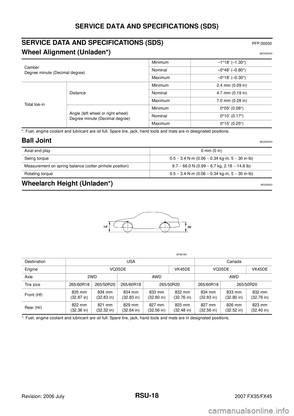 INFINITI FX35 2007  Service Manual RSU-18
SERVICE DATA AND SPECIFICATIONS (SDS)
Revision: 2006 July 2007 FX35/FX45
SERVICE DATA AND SPECIFICATIONS (SDS)PFP:00030
Wheel Alignment (Unladen*)NES000GG
*: Fuel, engine coolant and lubricant 