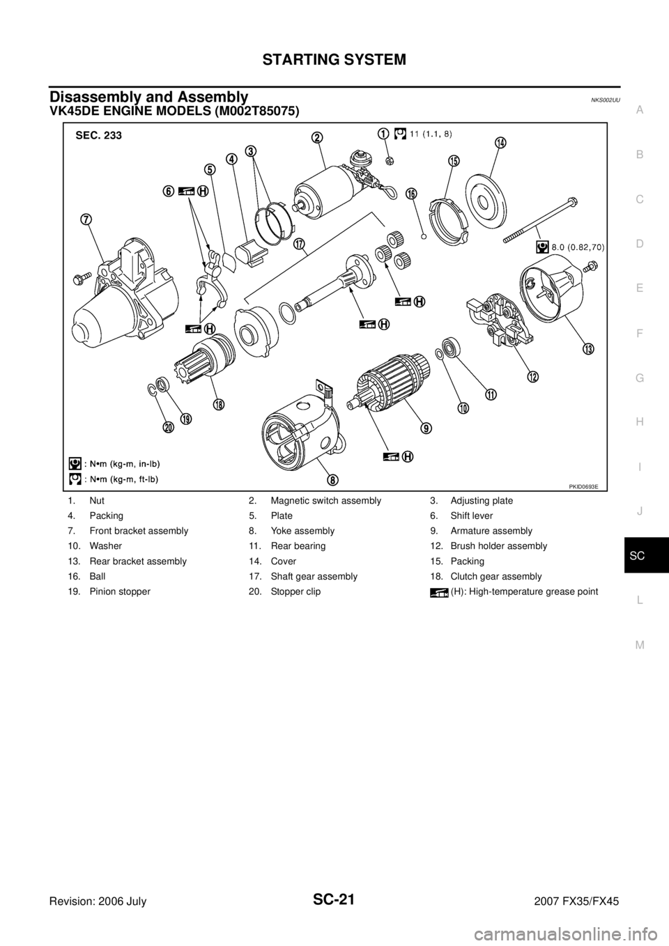 INFINITI FX35 2007  Service Manual STARTING SYSTEM SC-21
C 
D  E 
F 
G  H 
I 
J 
L 
M  A 
B
SC 
Revision: 2006 July  2007 FX35/FX45
Disassembly and Assembly NKS002UU
VK45DE ENGINE MODELS (M002T85075)
1. Nut 2. Magnetic switch assembly 