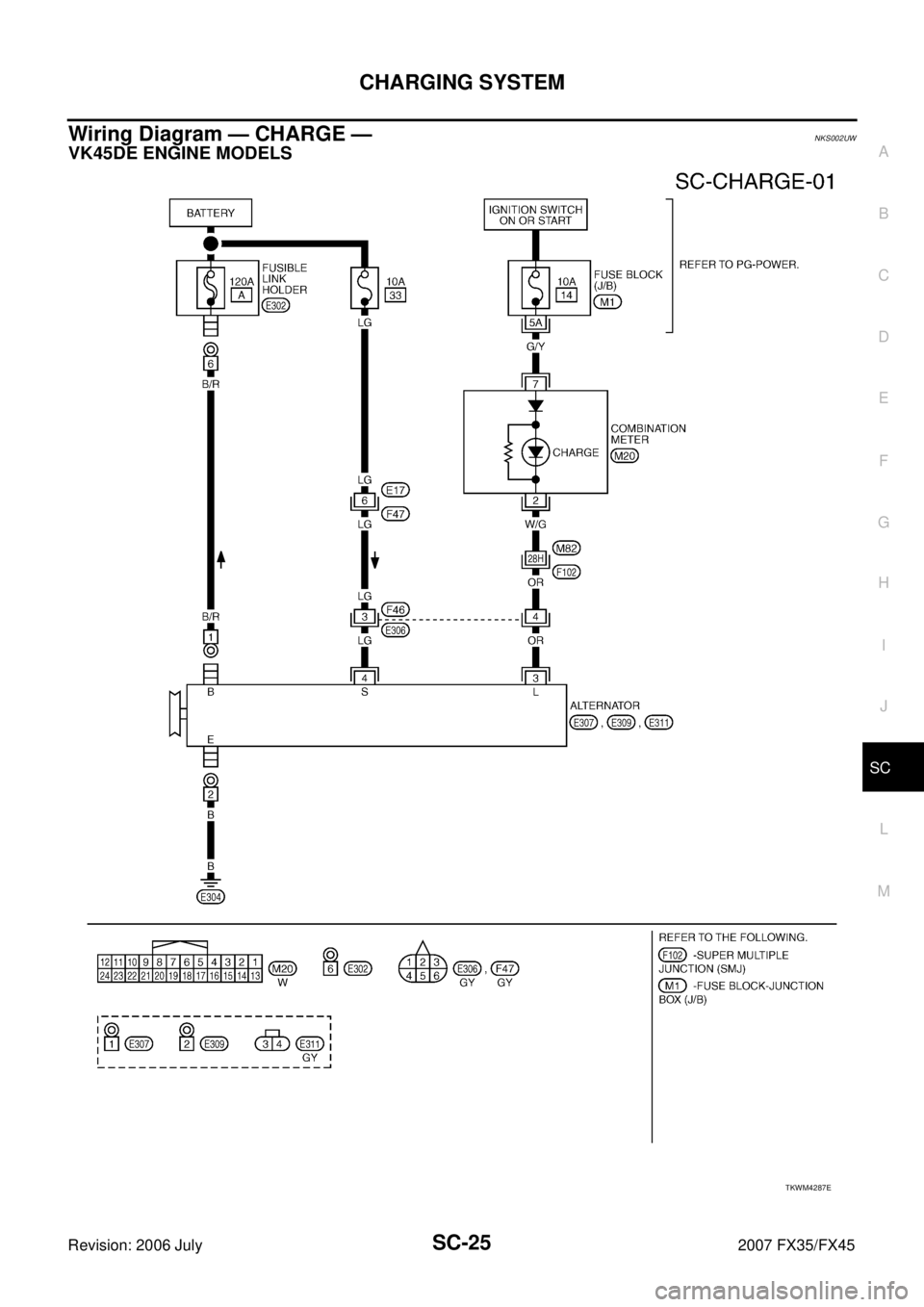 INFINITI FX35 2007  Service Manual CHARGING SYSTEM SC-25
C 
D  E 
F 
G  H 
I 
J 
L 
M  A 
B
SC 
Revision: 2006 July  2007 FX35/FX45
Wiring Diagram — CHARGE —NKS002UW
VK45DE ENGINE MODELS
TKWM4287E 