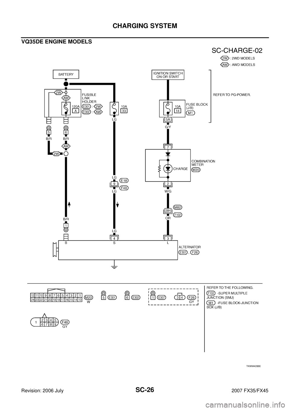 INFINITI FX35 2007  Service Manual SC-26
CHARGING SYSTEM
Revision: 2006 July 2007 FX35/FX45
VQ35DE ENGINE MODELS
TKWM4288E 
