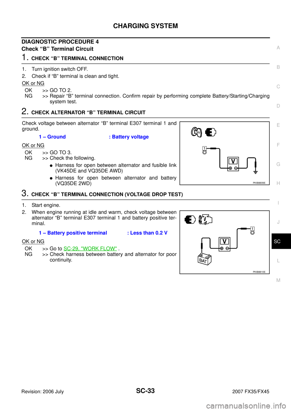 INFINITI FX35 2007  Service Manual CHARGING SYSTEM SC-33
C 
D  E 
F 
G  H 
I 
J 
L 
M  A 
B
SC 
Revision: 2006 July  2007 FX35/FX45
DIAGNOSTIC PROCEDURE 4 
Check “B” Terminal Circuit
1. CHECK “B” TERMINAL CONNECTION 
1. Turn ig