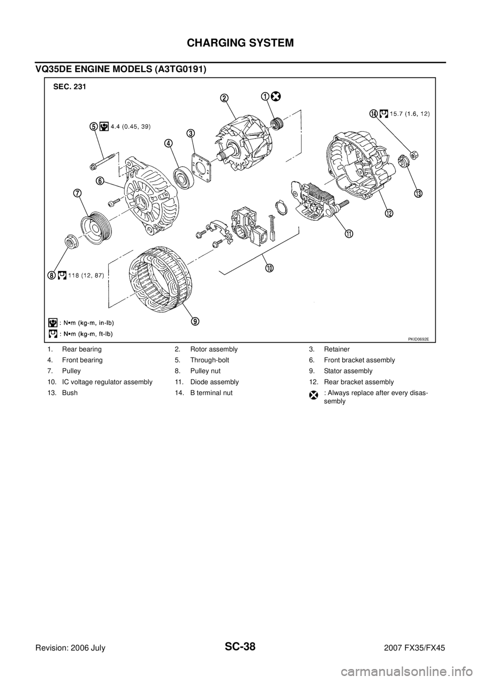 INFINITI FX35 2007  Service Manual SC-38
CHARGING SYSTEM
Revision: 2006 July 2007 FX35/FX45
VQ35DE ENGINE MODELS (A3TG0191)
1. Rear bearing 2. Rotor assembly 3. Retainer 
4. Front bearing 5. Through-bolt 6. Front bracket assembly
7. Pu