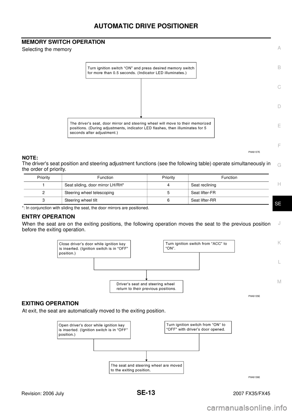 INFINITI FX35 2007  Service Manual AUTOMATIC DRIVE POSITIONER SE-13
C 
D  E 
F 
G  H 
J 
K  L 
M  A 
B
SE 
Revision: 2006 July  2007 FX35/FX45
MEMORY SWITCH OPERATION
Selecting the memory 
NOTE: 
The drivers seat position and steering