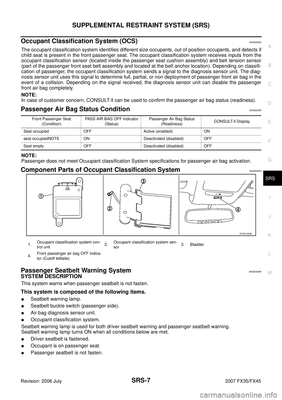 INFINITI FX35 2007 Service Manual SUPPLEMENTAL RESTRAINT SYSTEM (SRS) SRS-7
C
D E
F
G
I
J
K L
M A
B
SRS
Revision: 2006 July 2007 FX35/FX45
Occupant Classification System (OCS)NHS0009O
The occupant classification system id INFINITI FX35 2007 Service Manual SUPPLEMENTAL RESTRAINT SYSTEM (SRS) SRS-7
C
D E
F
G
I
J
K L
M A
B
SRS
Revision: 2006 July 2007 FX35/FX45
Occupant Classification System (OCS)NHS0009O
The occupant classification system id