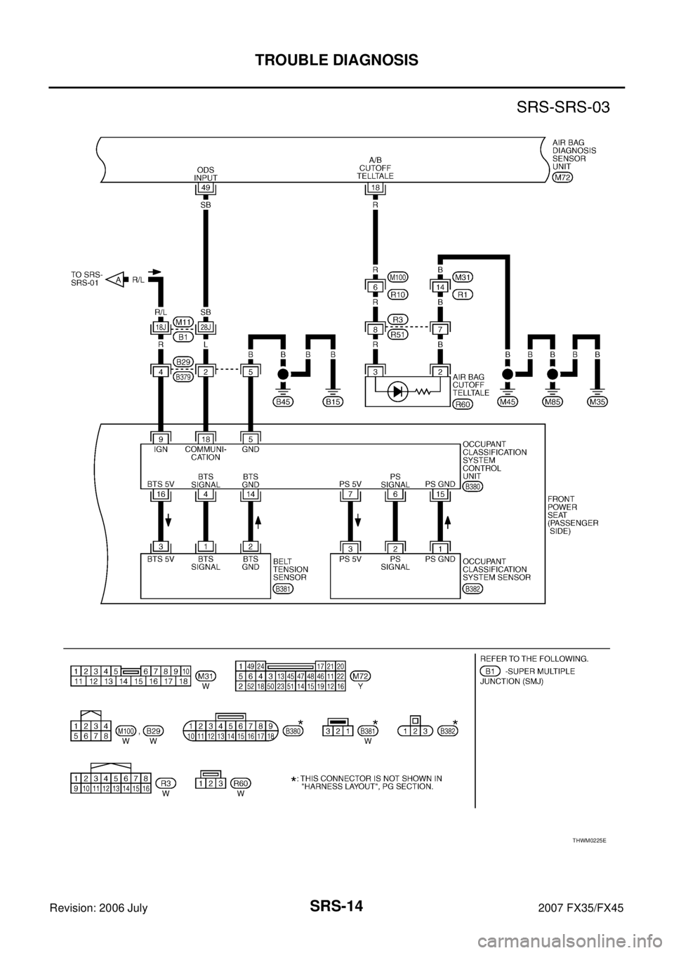 INFINITI FX35 2007  Service Manual SRS-14
TROUBLE DIAGNOSIS
Revision: 2006 July 2007 FX35/FX45
THWM0225E 