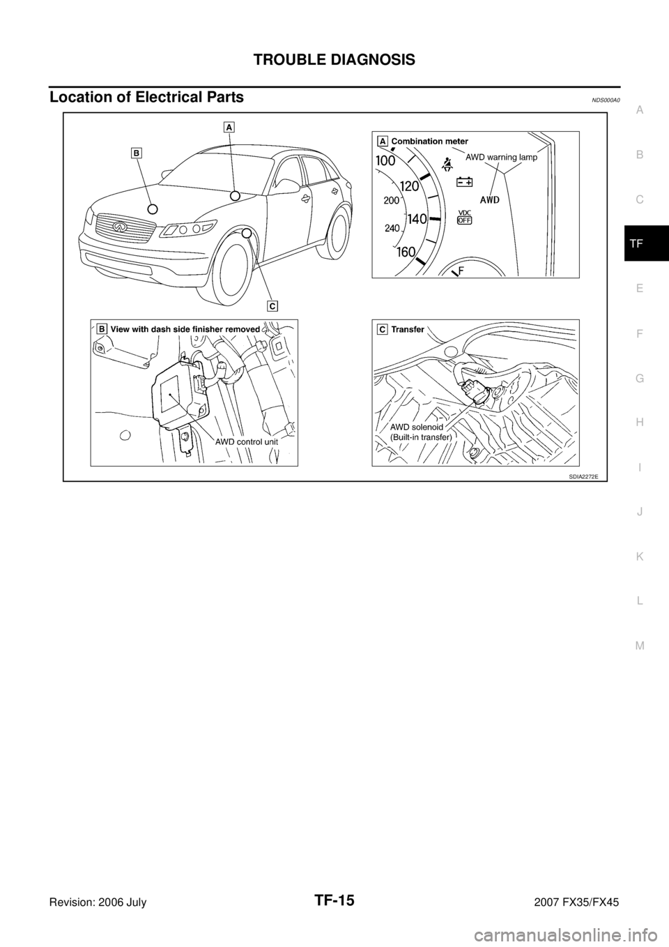 INFINITI FX35 2007  Service Manual TROUBLE DIAGNOSIS TF-15
C E  F 
G  H 
I 
J 
K  L 
M  A 
B
TF 
Revision: 2006 July  2007 FX35/FX45
Location of Electrical PartsNDS000A0
SDIA2272E 