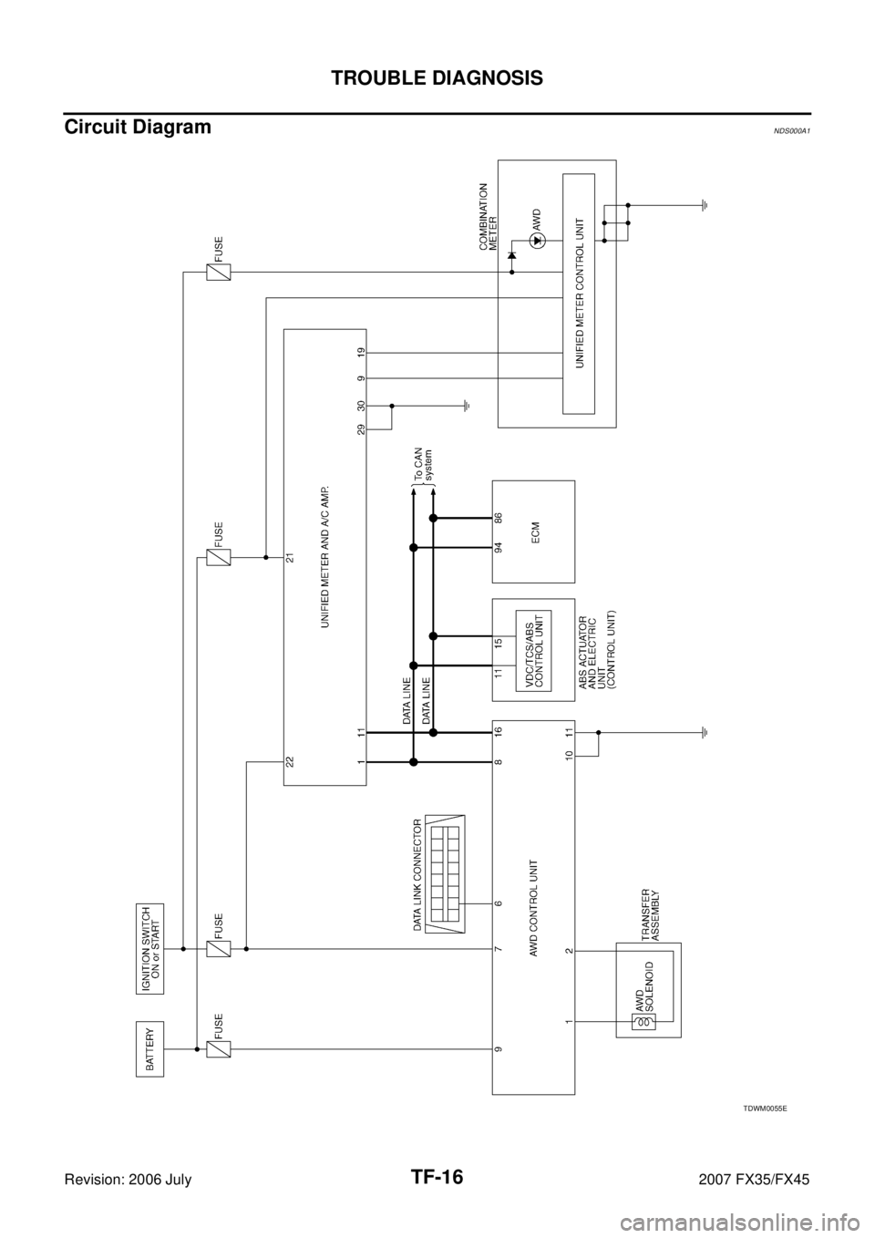 INFINITI FX35 2007  Service Manual TF-16
TROUBLE DIAGNOSIS
Revision: 2006 July 2007 FX35/FX45
Circuit DiagramNDS000A1
TDWM0055E 