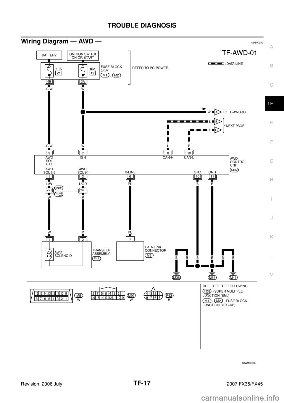 INFINITI FX35 2007  Service Manual TROUBLE DIAGNOSIS TF-17
C E  F 
G  H 
I 
J 
K  L 
M  A 
B
TF 
Revision: 2006 July  2007 FX35/FX45
Wiring Diagram — AWD —NDS000A2
TDWM0056E 