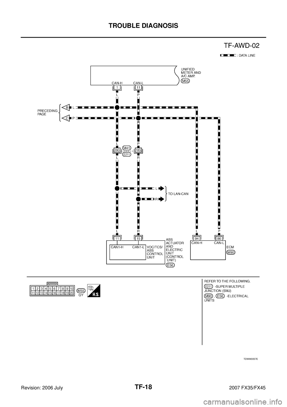 INFINITI FX35 2007  Service Manual TF-18
TROUBLE DIAGNOSIS
Revision: 2006 July 2007 FX35/FX45
TDWM0057E 