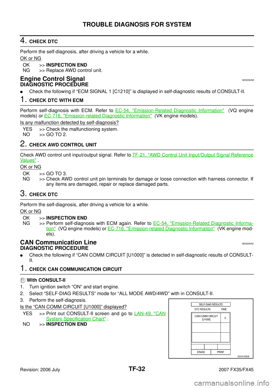 INFINITI FX35 2007  Service Manual TF-32
TROUBLE DIAGNOSIS FOR SYSTEM
Revision: 2006 July 2007 FX35/FX45
4. CHECK DTC 
Perform the self-diagnosis, after driving a vehicle for a while. 
OK or NG
OK >>  INSPECTION END 
NG >> Replace AWD 