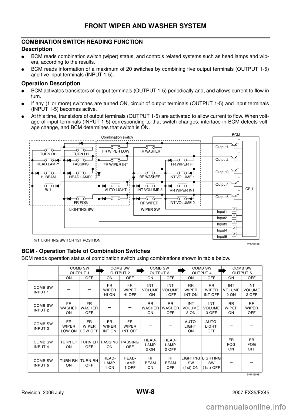 INFINITI FX35 2007  Service Manual WW-8
FRONT WIPER AND WASHER SYSTEM
Revision: 2006 July 2007 FX35/FX45
COMBINATION SWITCH READING FUNCTION 
Description
BCM reads combination switch (wiper) status, and controls related systems such a