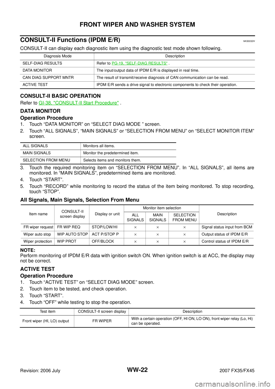 INFINITI FX35 2007 Service Manual WW-22
FRONT WIPER AND WASHER SYSTEM
Revision: 2006 July 2007 FX35/FX45
CONSULT-II Functions (IPDM E/R)NKS0032H
CONSULT-II can display each diagnostic item using the diagnostic test mode shown followin INFINITI FX35 2007 Service Manual WW-22
FRONT WIPER AND WASHER SYSTEM
Revision: 2006 July 2007 FX35/FX45
CONSULT-II Functions (IPDM E/R)NKS0032H
CONSULT-II can display each diagnostic item using the diagnostic test mode shown followin