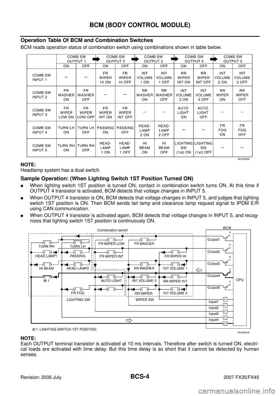 INFINITI FX35 2007  Service Manual BCS-4
BCM (BODY CONTROL MODULE)
Revision: 2006 July 2007 FX35/FX45
Operation Table Of BCM and Combination Switches
BCM reads operation status of combination switch using combinations shown in table be