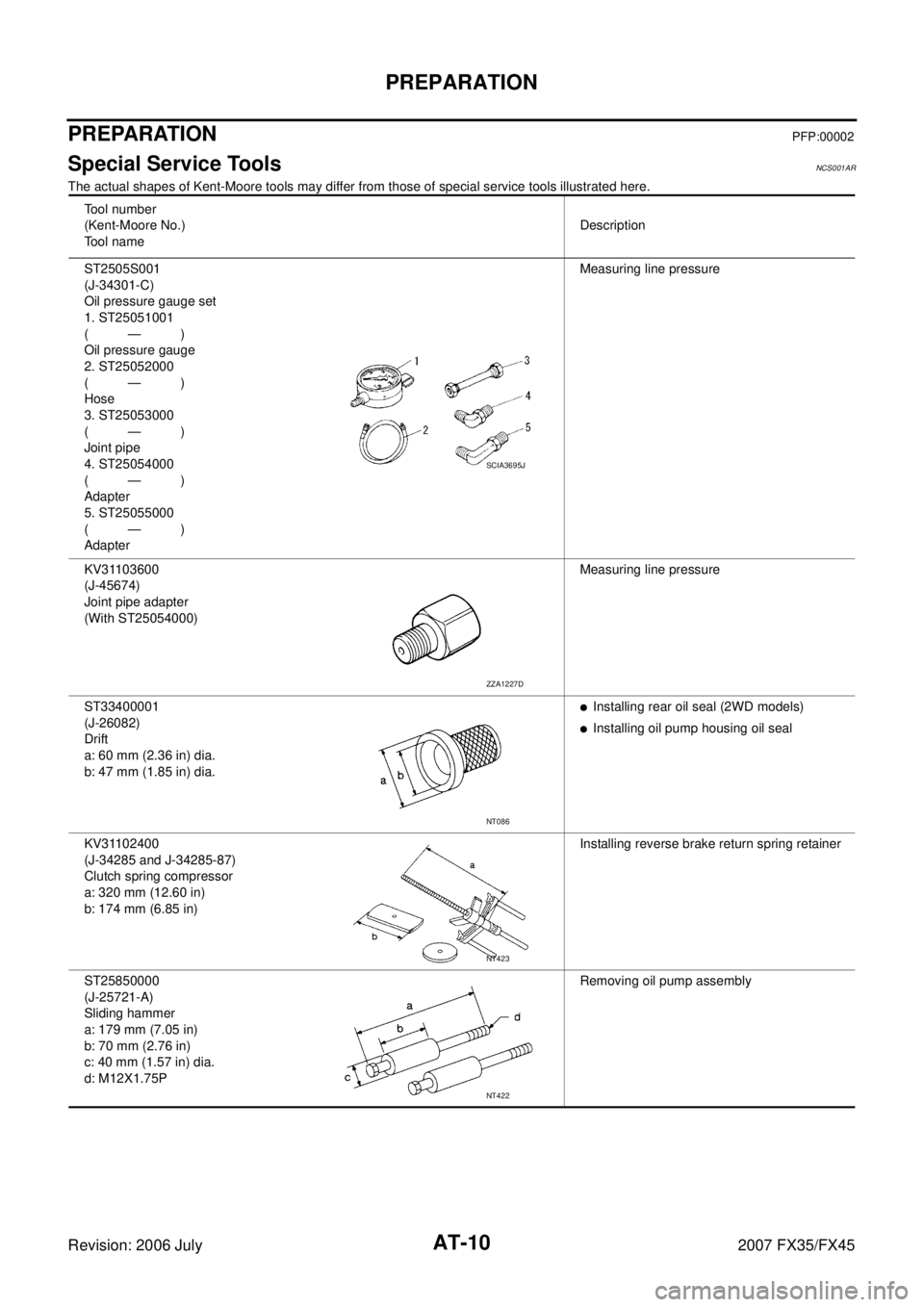 INFINITI FX35 2007 Service Manual AT-10
PREPARATION
Revision: 2006 July 2007 FX35/FX45
PREPARATIONPFP:00002
Special Service ToolsNCS001AR
The actual shapes of Kent-Moore tools may differ from those of special service tools illustrated INFINITI FX35 2007 Service Manual AT-10
PREPARATION
Revision: 2006 July 2007 FX35/FX45
PREPARATIONPFP:00002
Special Service ToolsNCS001AR
The actual shapes of Kent-Moore tools may differ from those of special service tools illustrated