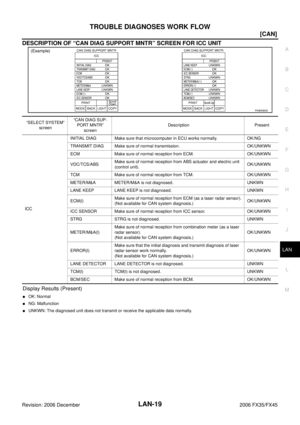 Page 3379