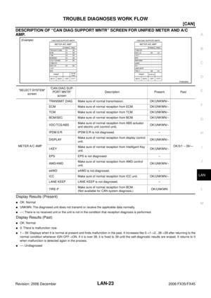 Page 3383